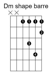 Guitar chord diagram showing the Dm shape barre chord.
