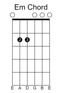 The chord diagram for a basic E minor chord on guitar.