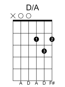 Guitar chord diagram showing an D/A slash chord.