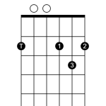 Guitar chord diagram showing a D/F# chord