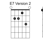 Guitar chord diagrams of the E7 shape.