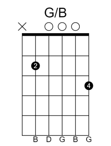 Guitar chord diagram showing a G/B slash chord.