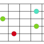 Diagram showing 2nds on the guitar fret board.