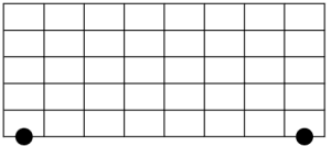 Diagram of a guitar fretboard showing an interval of a 5th on a guitar.