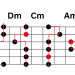 Diagram of a guitar neck showing different pentatonic scale patterns across the neck.
