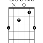 Guitar chord diagram showing a C/G chord.