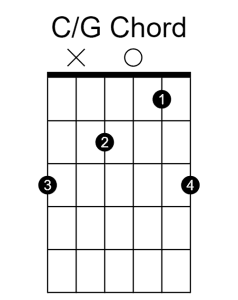 Guitar chord diagram showing a C/G chord.