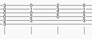G-C-D-C chord progression on guitar.