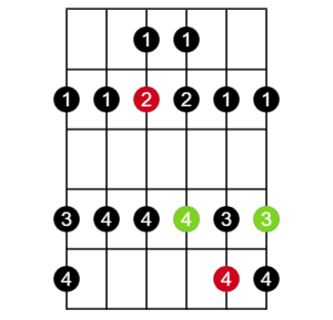 Diagram of an D shape major scale on guitar.