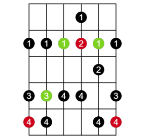 Diagram of an G shape major scale on guitar.