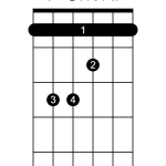 Chord diagram for an F chord on guitar.