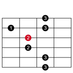 How To Play The A Minor Pentatonic Scale On Guitar