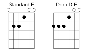 Guitar chord diagrams showing an open E chord in standard tuning and a chord diagram in drop D tuning.