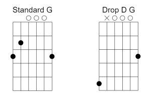Guitar chord diagrams showing an open G chord in standard tuning and a chord diagram in drop D tuning.