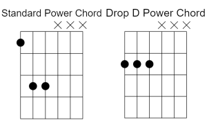 Two guitar chord diagrams showing a power chord in standard and drop D tuning