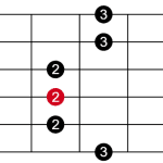 How To Play The E Minor Pentatonic Scale On Guitar